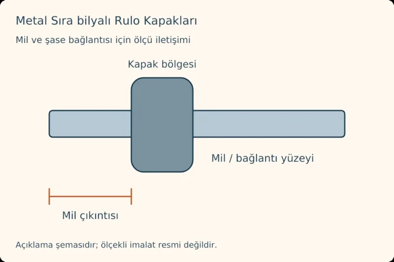 Metal Sıra bilyalı Rulo Kapakları — mil ve şase bağlantısı için ölçü iletişimi